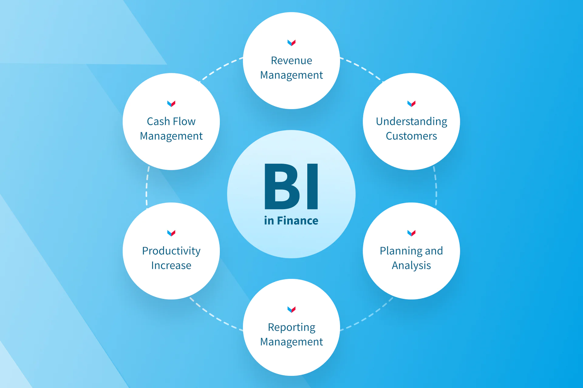 Business Intelligence Advantages Image