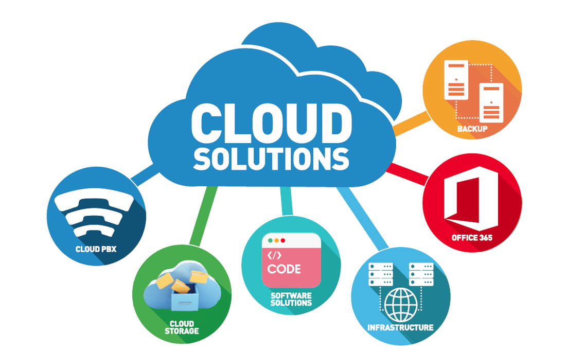 Cloud Solutions Benefits Image