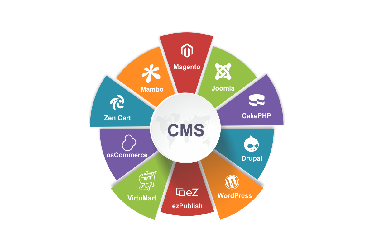 Enterprise Content Management Solutions