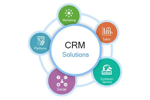 CRM Benefits Image