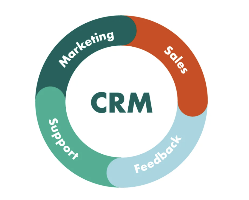 CRM Expertise Image