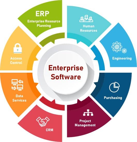 Enterprise Application Advantages