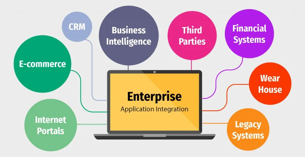 Enterprise Application Solutions