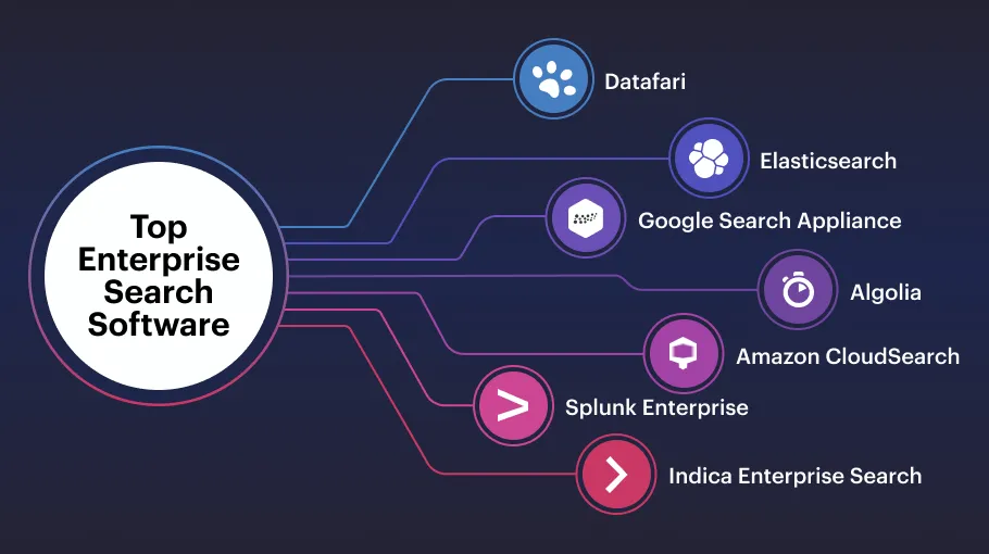 Enterprise Search Advantages